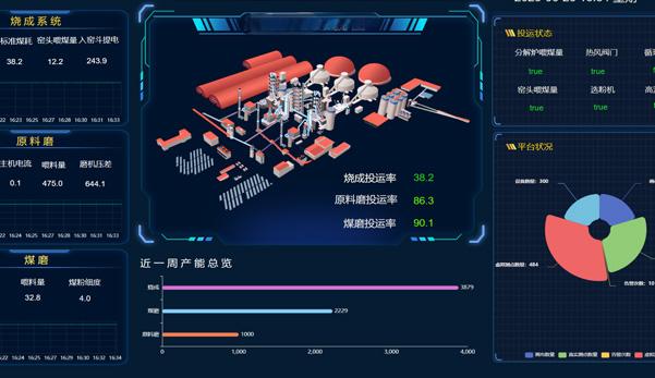 工業(yè)智能：水泥生產(chǎn)控制優(yōu)化軟件研發(fā)及應用 